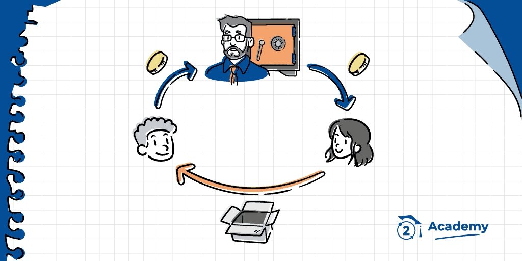 The process of Escrow working