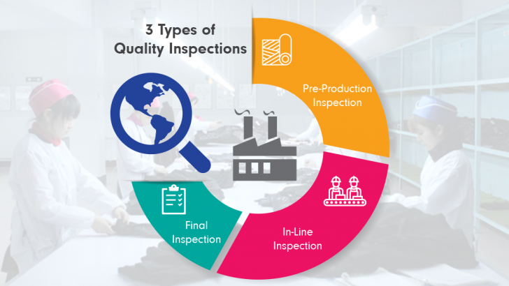 Different inspection service has its own stage and inspection methods. 