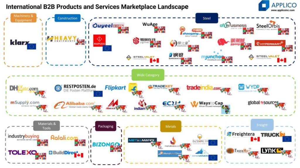 You can use different marketplaces to find manufacturers according to what you want.