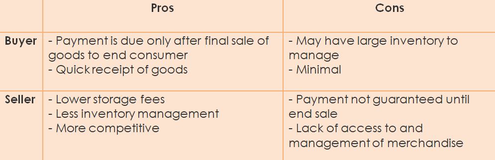 Pros and Cons of Consignment you need to know.
