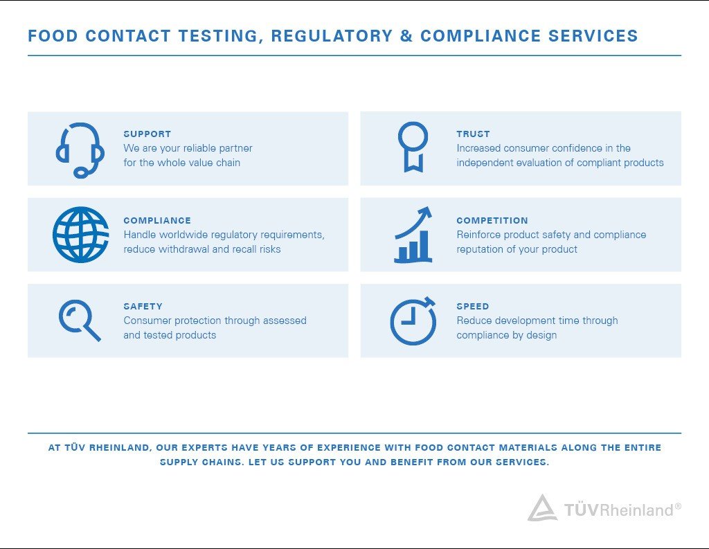 The Introduction of TUV