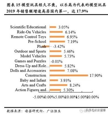 educational toys relative report in industry