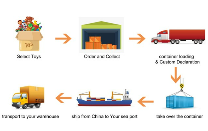 wholesale toys china