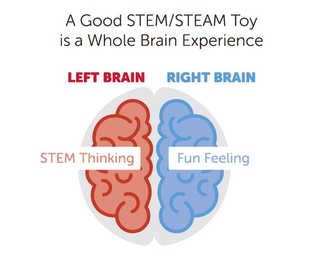 stem toys